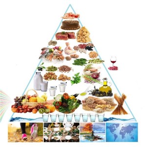 piramide-alimentare